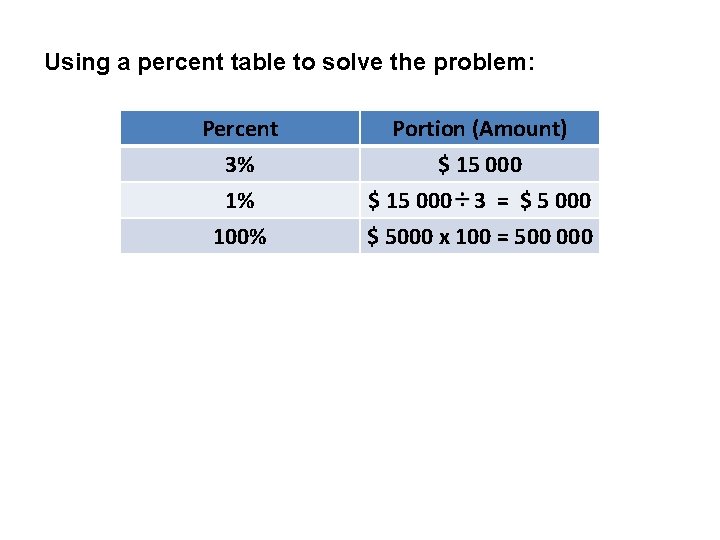 Using a percent table to solve the problem: Percent 3% 1% 100% Portion (Amount)