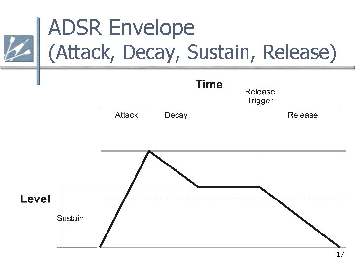 ADSR Envelope (Attack, Decay, Sustain, Release) 17 