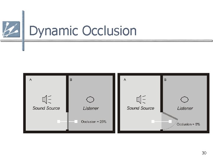 Dynamic Occlusion 30 
