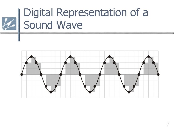 Digital Representation of a Sound Wave 7 