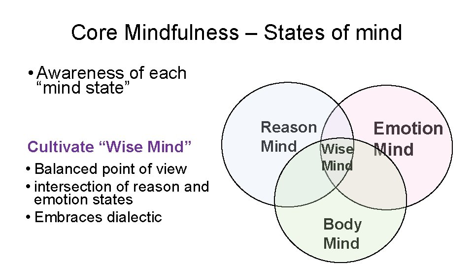 Core Mindfulness – States of mind • Awareness of each “mind state” sensation =