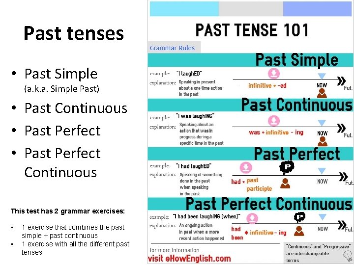Past tenses • Past Simple (a. k. a. Simple Past) • Past Continuous •