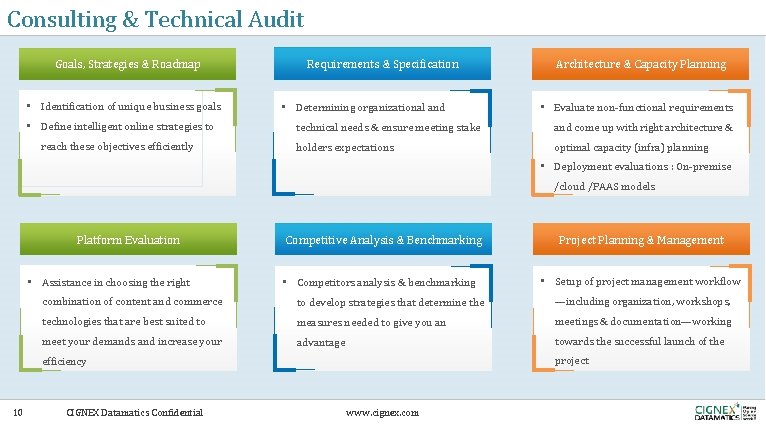 Consulting & Technical Audit Goals, Strategies & Roadmap • Identification of unique business goals Consulting & Technical Audit Goals, Strategies & Roadmap • Identification of unique business goals