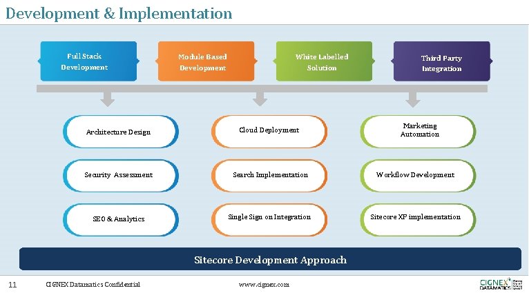 Development & Implementation Full Stack Development Module Based Development White Labelled Solution Marketing Automation Development & Implementation Full Stack Development Module Based Development White Labelled Solution Marketing Automation
