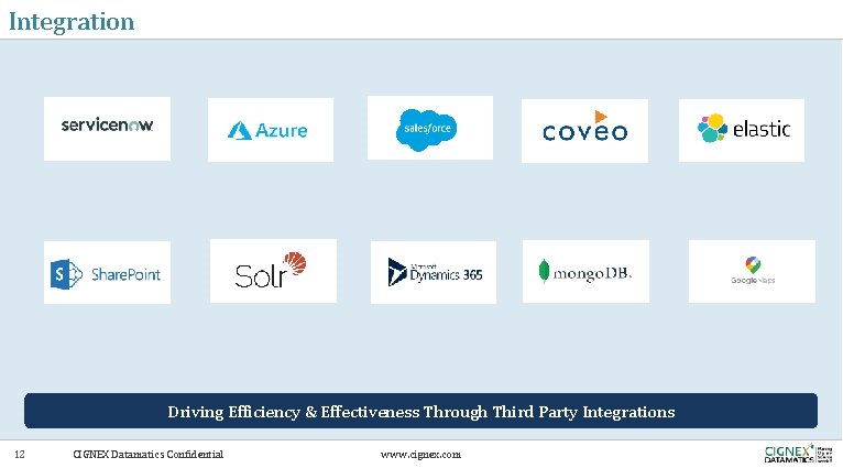 Integration Driving Efficiency & Effectiveness Through Third Party Integrations 12 CIGNEX Datamatics Confidential www. Integration Driving Efficiency & Effectiveness Through Third Party Integrations 12 CIGNEX Datamatics Confidential www.