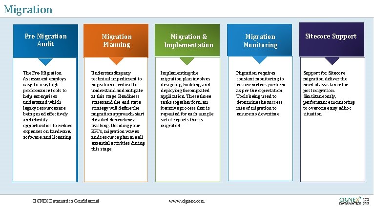 Migration Pre Migration Audit The Pre-Migration Assessment employs easy-to-use, highperformance tools to help enterprises Migration Pre Migration Audit The Pre-Migration Assessment employs easy-to-use, highperformance tools to help enterprises
