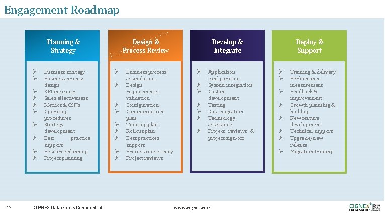 Engagement Roadmap Planning & Strategy Ø Ø Ø Ø Ø 17 Business strategy Business Engagement Roadmap Planning & Strategy Ø Ø Ø Ø Ø 17 Business strategy Business