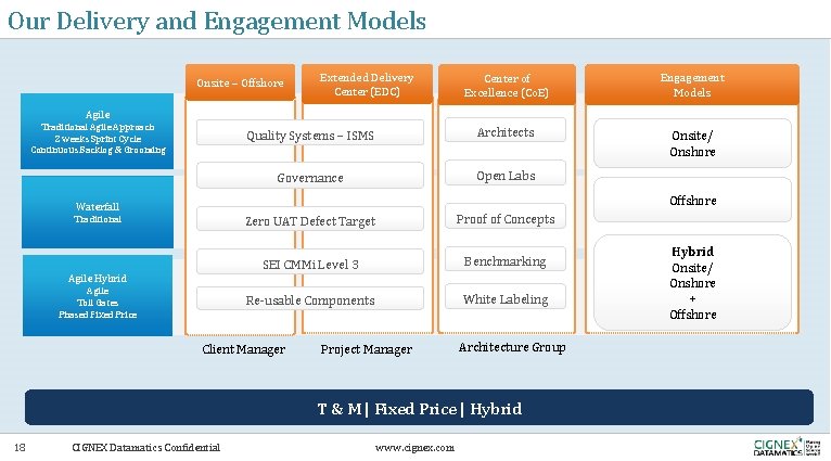 Our Delivery and Engagement Models Extended Delivery Center (EDC) Center of Excellence (Co. E) Our Delivery and Engagement Models Extended Delivery Center (EDC) Center of Excellence (Co. E)