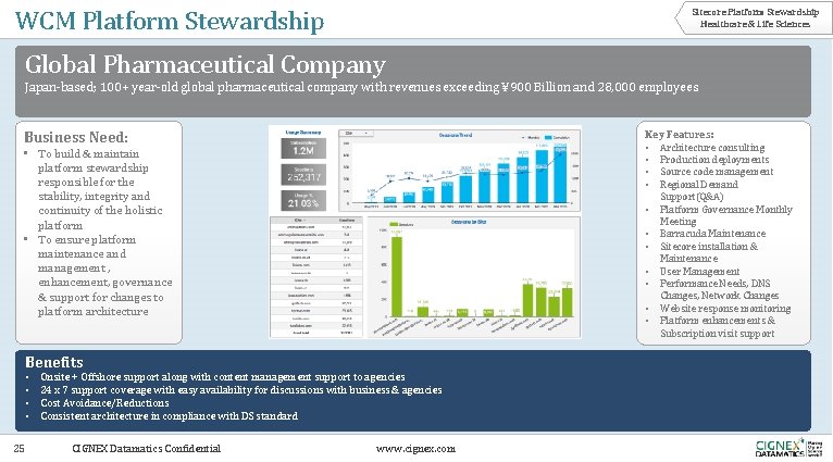 WCM Platform Stewardship Sitecore Platform Stewardship Healthcare & Life Sciences Global Pharmaceutical Company Japan-based; WCM Platform Stewardship Sitecore Platform Stewardship Healthcare & Life Sciences Global Pharmaceutical Company Japan-based;