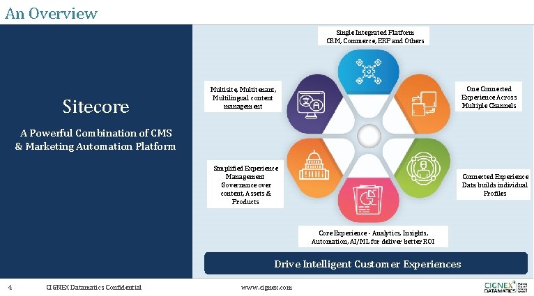 An Overview Single Integrated Platform CRM, Commerce, ERP and Others Sitecore One Connected Experience An Overview Single Integrated Platform CRM, Commerce, ERP and Others Sitecore One Connected Experience