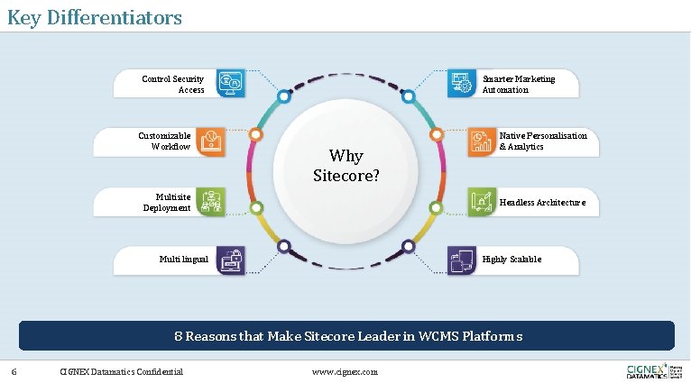 Key Differentiators Control Security Access Customizable Workflow Smarter Marketing Automation Why Sitecore? Multisite Deployment Key Differentiators Control Security Access Customizable Workflow Smarter Marketing Automation Why Sitecore? Multisite Deployment