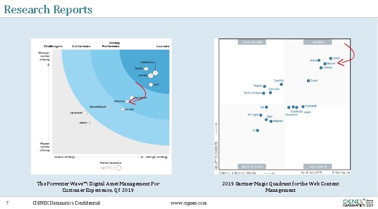 Research Reports The Forrester Wave™: Digital Asset Management For Customer Experience, Q 3 2019 Research Reports The Forrester Wave™: Digital Asset Management For Customer Experience, Q 3 2019