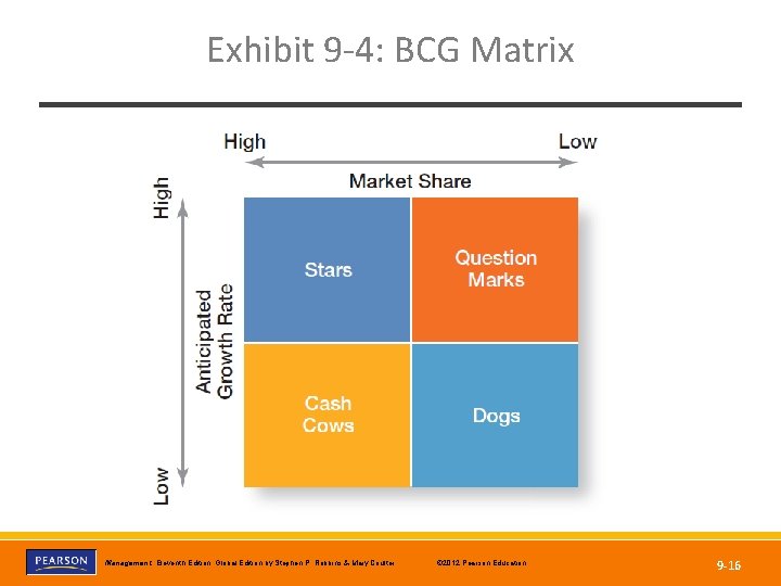 Exhibit 9 -4: BCG Matrix Copyright © 2012 Pearson Education, Inc. Publishing as Prentice