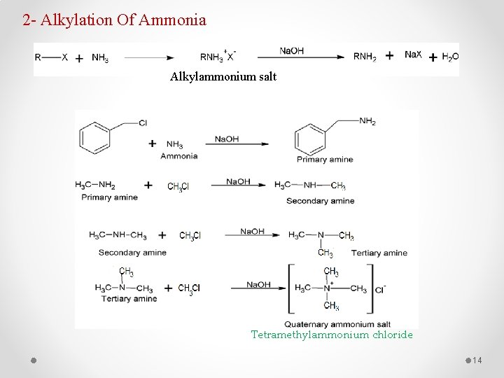 2 - Alkylation Of Ammonia Alkylammonium salt Tetramethylammonium chloride 14 