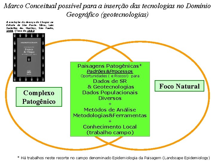 Marco Conceitual possível para a inserção das tecnologias no Domínio Geográfico (geotecnologias) A evolução