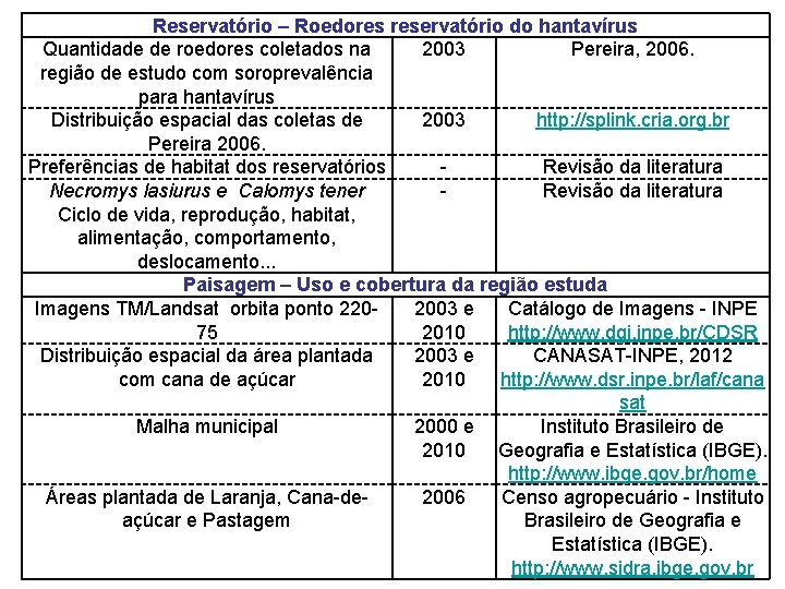 Reservatório – Roedores reservatório do hantavírus Quantidade de roedores coletados na 2003 Pereira, 2006.