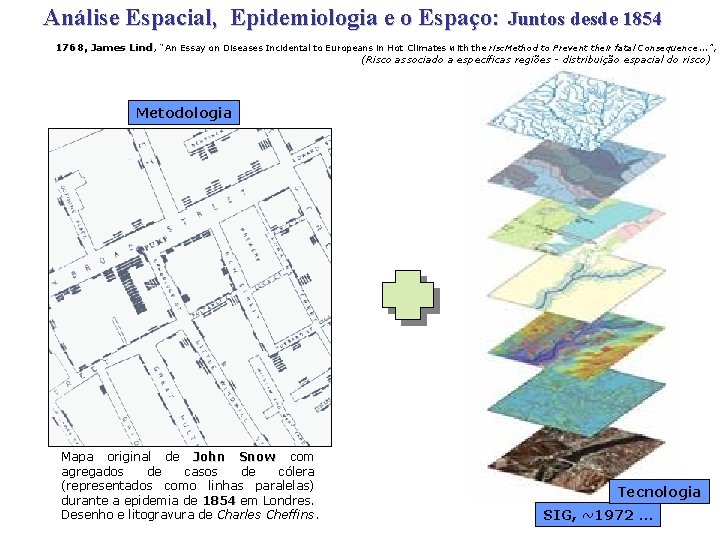 Análise Espacial, Epidemiologia e o Espaço: Juntos desde 1854 1768, James Lind, Lind “An