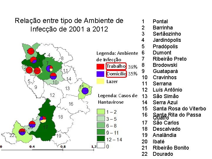 Relação entre tipo de Ambiente de Infecção de 2001 a 2012 1 3 2