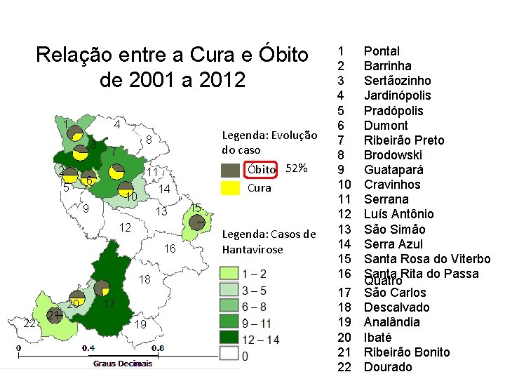 Relação entre a Cura e Óbito de 2001 a 2012 1 4 3 2