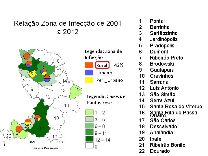 Relação Zona de Infecção de 2001 a 2012 1 3 2 Legenda: Zona de