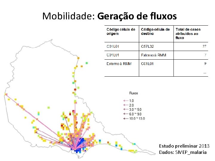 Mobilidade: Geração de fluxos Estudo preliminar 2013 Dados: SIVEP_malaria 