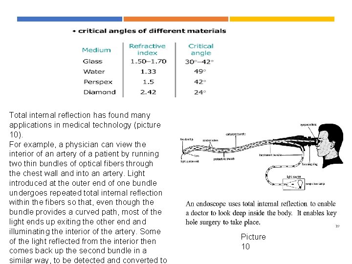 Total internal reflection has found many applications in medical technology (picture 10). For example,