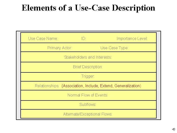 Elements of a Use-Case Description Use Case Name: ID: Primary Actor: Importance Level: Use
