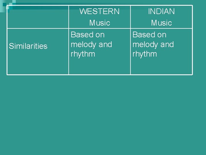 Similarities WESTERN Music Based on melody and rhythm INDIAN Music Based on melody and