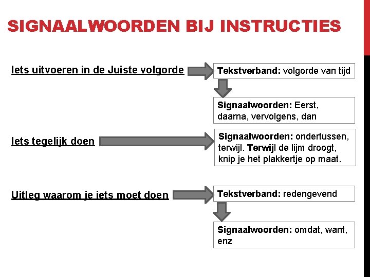 SIGNAALWOORDEN BIJ INSTRUCTIES Iets uitvoeren in de Juiste volgorde Tekstverband: volgorde van tijd Signaalwoorden: