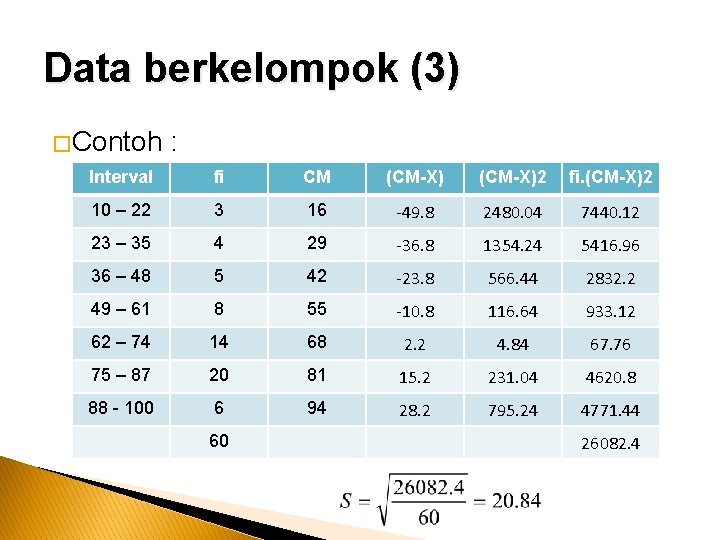 Data berkelompok (3) � Contoh : Interval fi CM (CM-X)2 fi. (CM-X)2 10 –