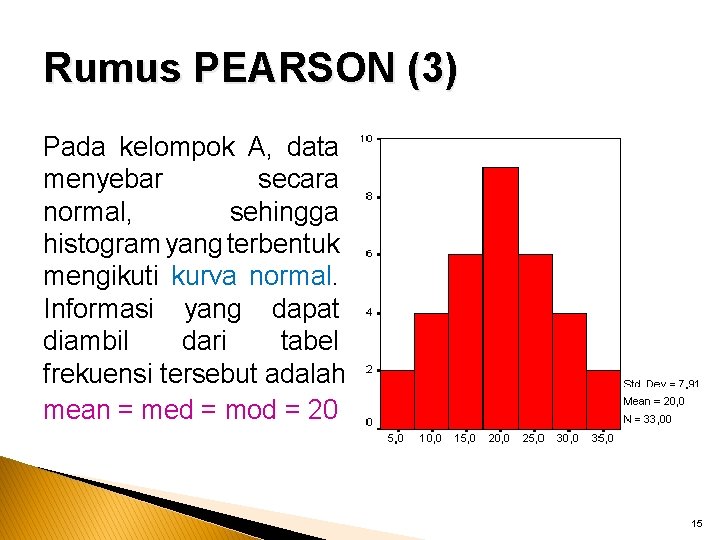 Rumus PEARSON (3) Pada kelompok A, data menyebar secara normal, sehingga histogram yang terbentuk