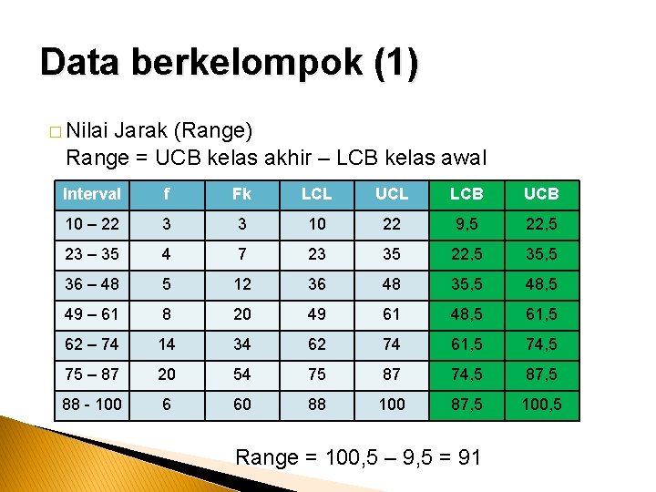 Data berkelompok (1) � Nilai Jarak (Range) Range = UCB kelas akhir – LCB