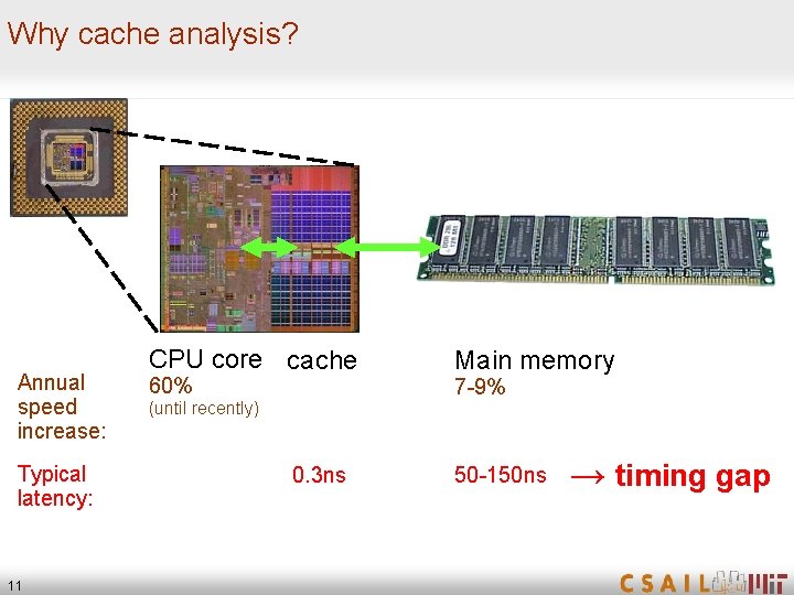 Why cache analysis? Annual speed increase: Typical latency: 11 CPU core cache 60% Main