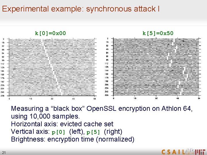 Experimental example: synchronous attack I k[0]=0 x 00 k[5]=0 x 50 Measuring a “black