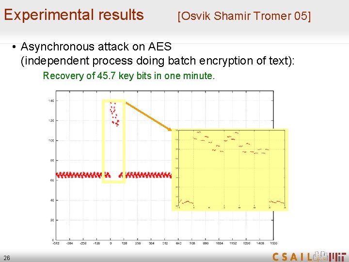 Experimental results [Osvik Shamir Tromer 05] • Asynchronous attack on AES (independent process doing