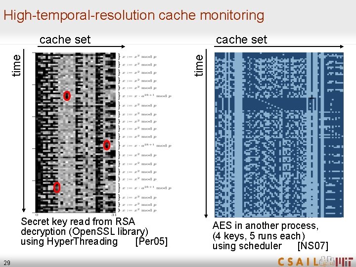 High-temporal-resolution cache monitoring Secret key read from RSA decryption (Open. SSL library) using Hyper.