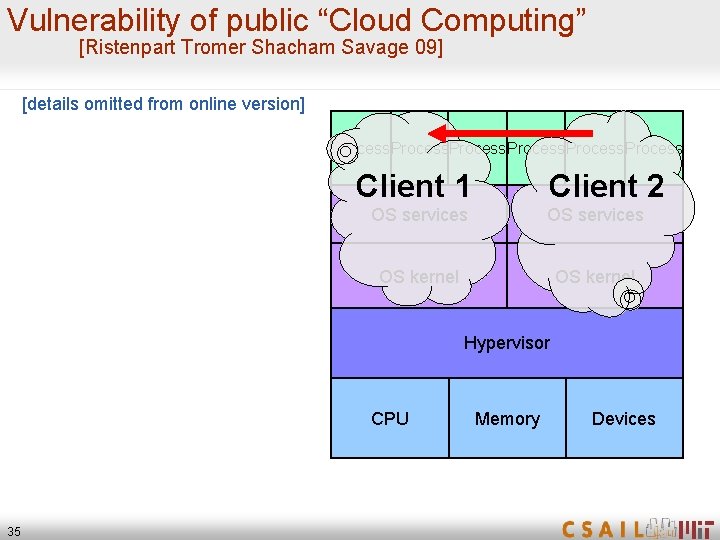 Vulnerability of public “Cloud Computing” [Ristenpart Tromer Shacham Savage 09] [details omitted from online