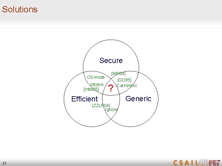 Solutions Secure OS mode bitslice [Intel 05] [MR 04] [GO 95] Cacheless ? Efficient