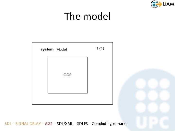 The model SDL – SIGNAL DELAY – GG 2 – SDL/XML – SDLPS –