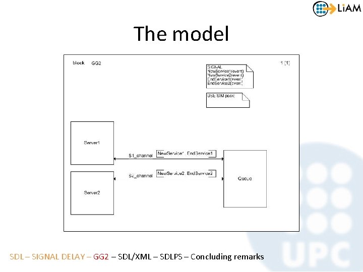 The model SDL – SIGNAL DELAY – GG 2 – SDL/XML – SDLPS –