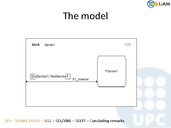 The model SDL – SIGNAL DELAY – GG 2 – SDL/XML – SDLPS –