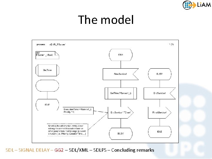 The model SDL – SIGNAL DELAY – GG 2 – SDL/XML – SDLPS –