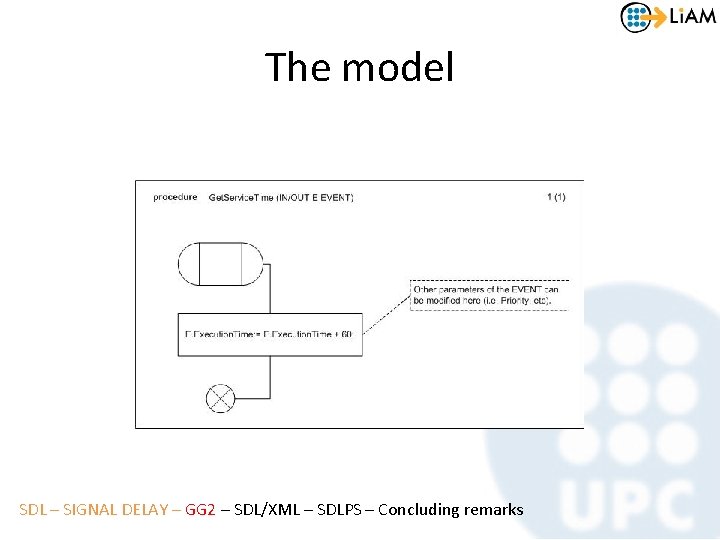 The model SDL – SIGNAL DELAY – GG 2 – SDL/XML – SDLPS –