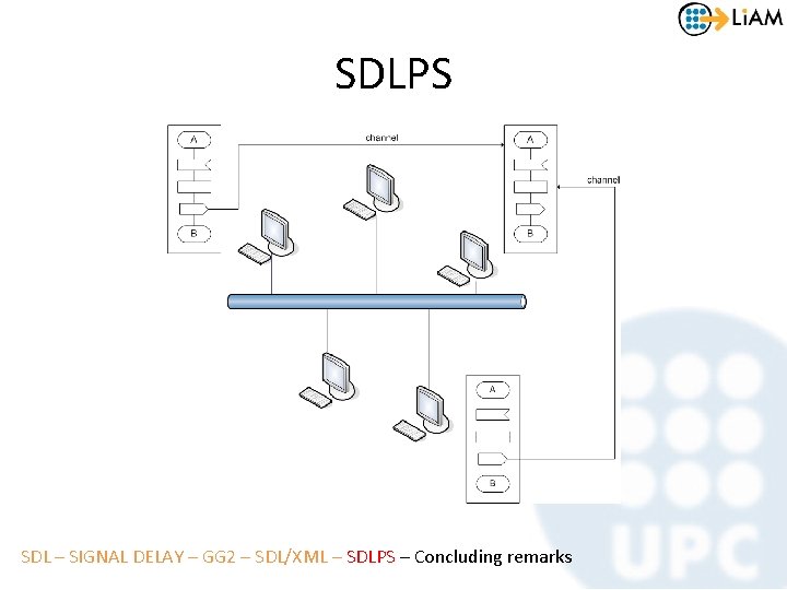 SDLPS SDL – SIGNAL DELAY – GG 2 – SDL/XML – SDLPS – Concluding