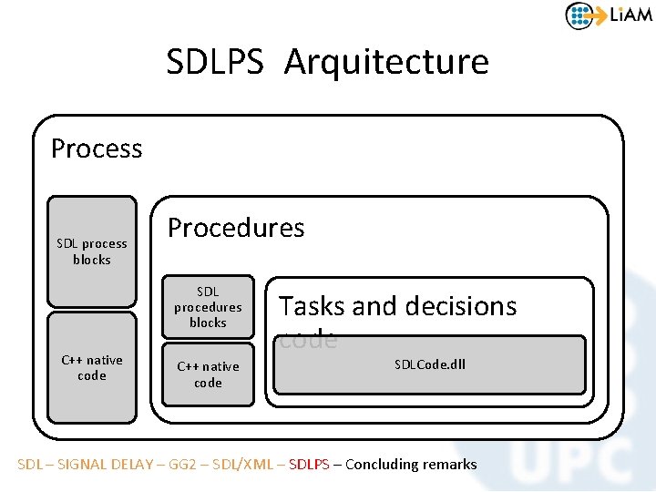 SDLPS Arquitecture Process SDL process blocks Procedures SDL procedures blocks C++ native code Tasks