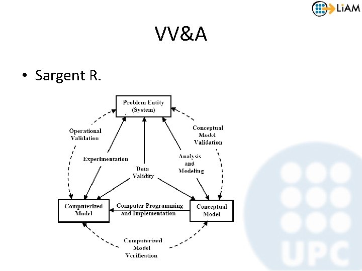 VV&A • Sargent R. 