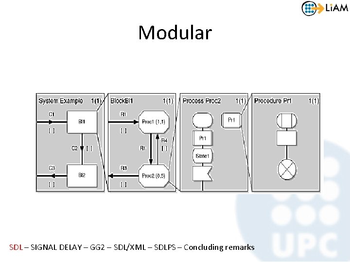Modular SDL – SIGNAL DELAY – GG 2 – SDL/XML – SDLPS – Concluding