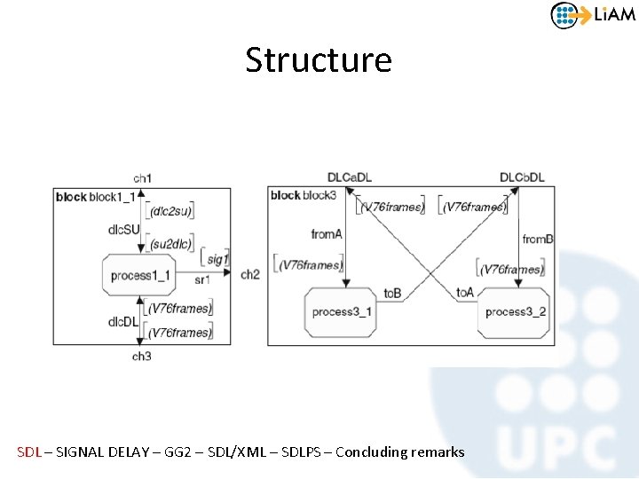 Structure SDL – SIGNAL DELAY – GG 2 – SDL/XML – SDLPS – Concluding