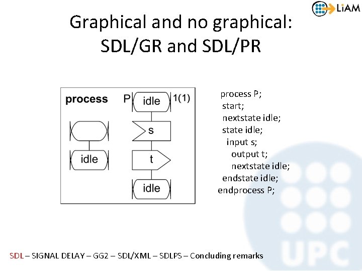 Graphical and no graphical: SDL/GR and SDL/PR process P; start; nextstate idle; input s;