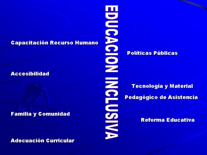 Capacitación Recurso Humano Políticas Públicas Accesibilidad Tecnología y Material Pedagógico de Asistencia Familia y